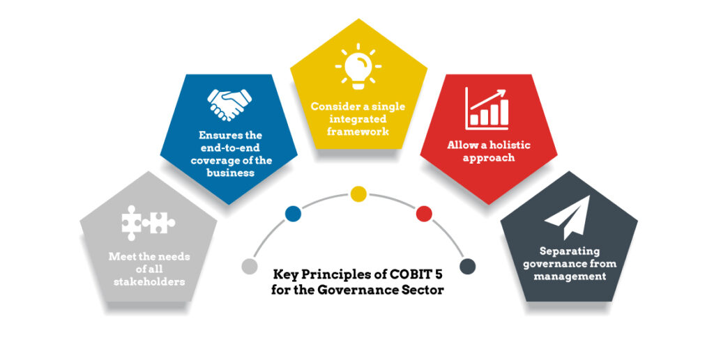 Key Principles of COBIT 5 for the Governance Sector