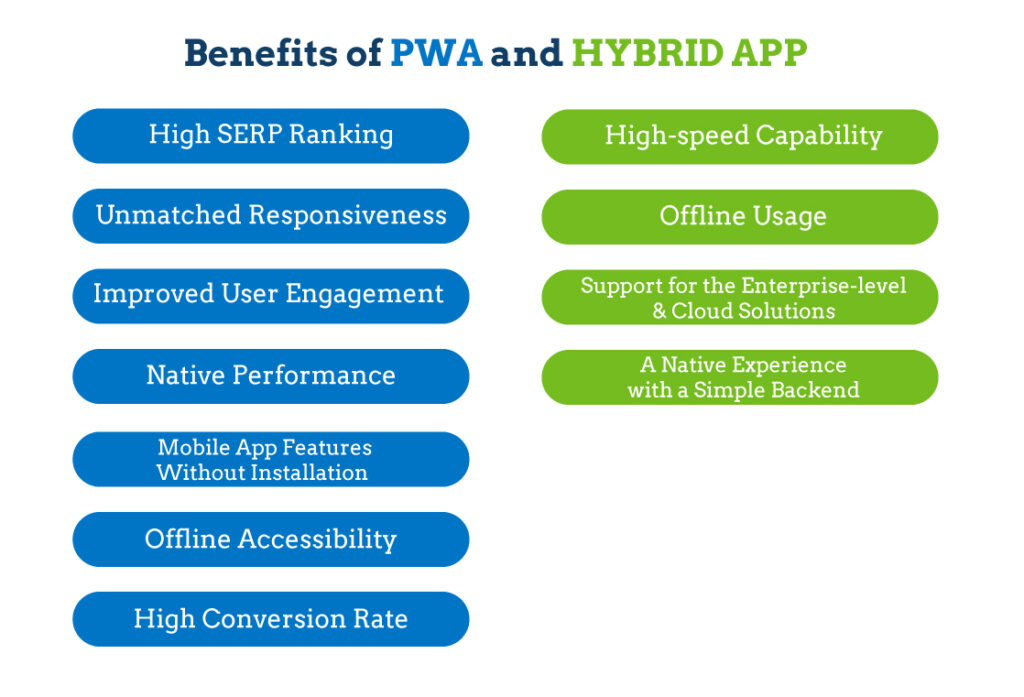 Benefits of PWA and HYBRID APP